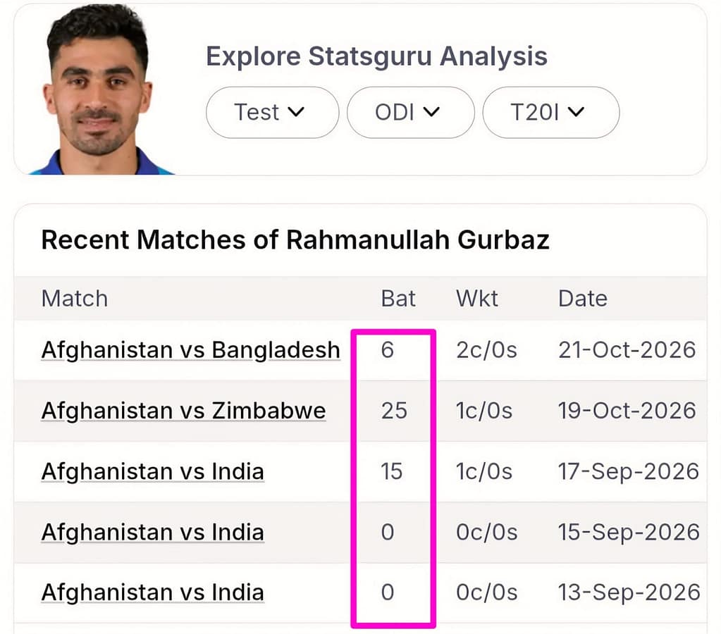 AFG vs ZIM ODI Prediction 3 AFG vs ZIM ODI Prediction
