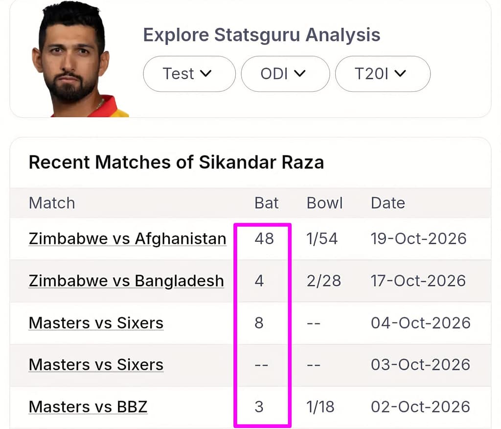 AFG vs ZIM ODI Prediction 4 AFG vs ZIM ODI Prediction