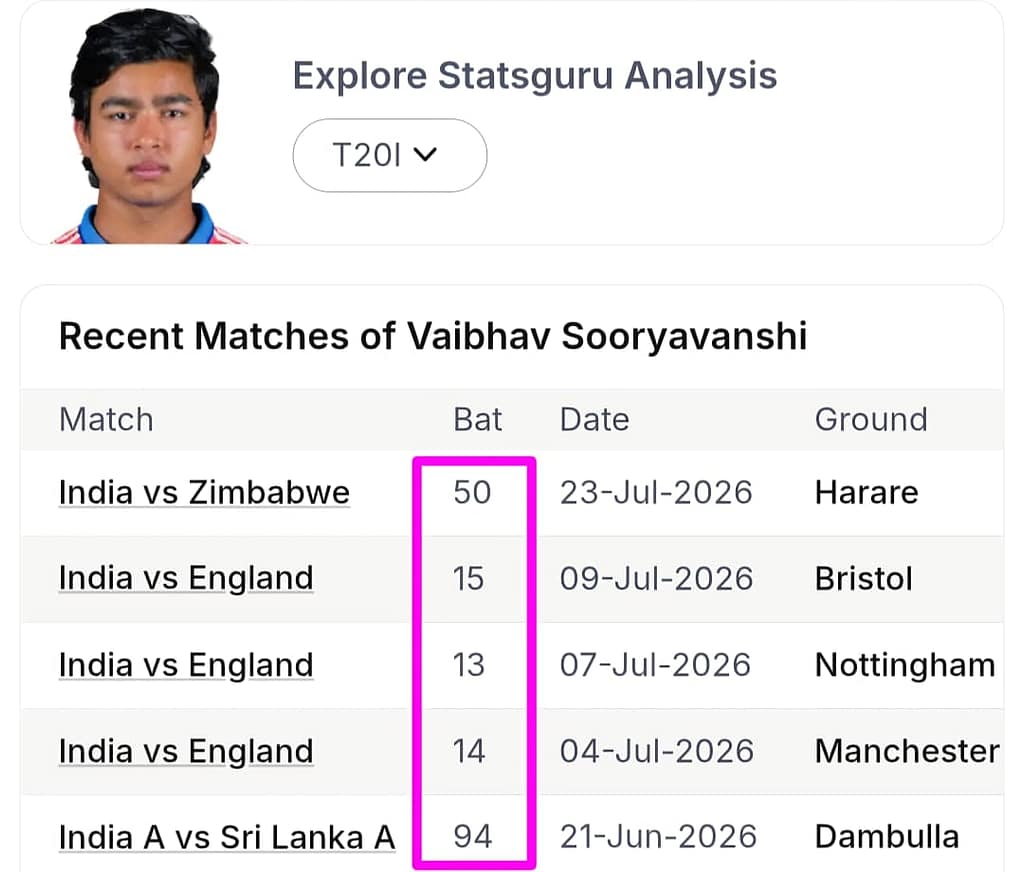 ZIM vs IND 2nd T20I: Best PRE-MATCH LOGIC (VIP Player Matrix) 9 ZIM vs IND 2nd T20I: Best PRE-MATCH LOGIC (VIP Player Matrix)