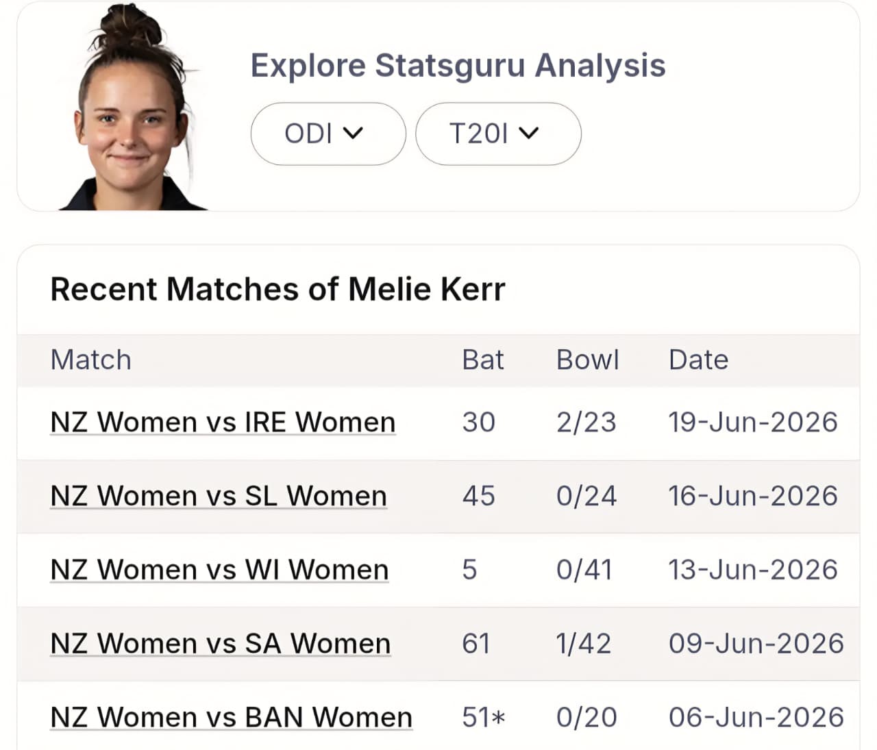 NZ-W vs SCO-W: Advanced Player Pattern Audit & Pre-Match Logic