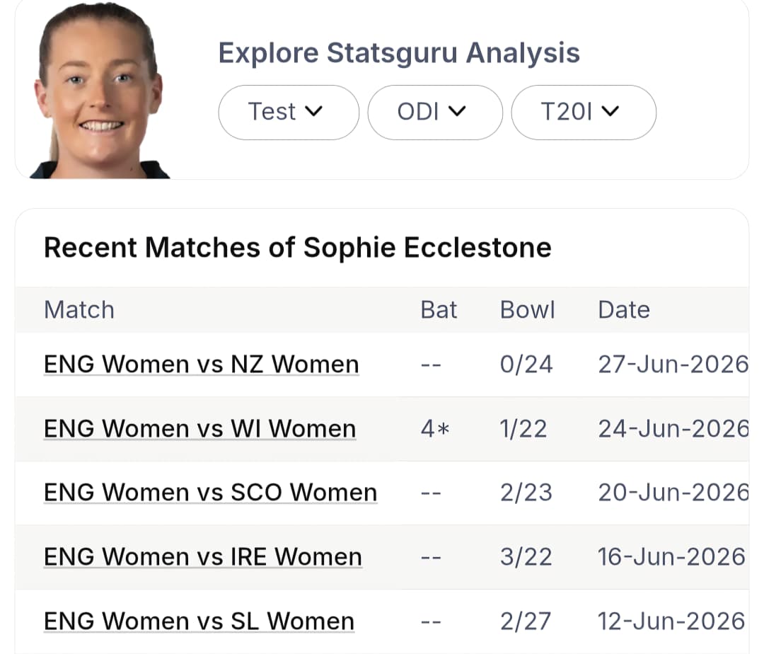 🚨 T20 WC Semi-Final: Emotions Nahi, Aaj Numbers Bolenge! | ENG-W vs SA-W Pattern Decode 🔓