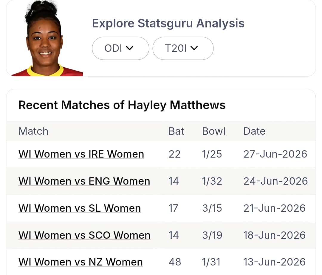AUS-W vs WI-W Match Prediction: In 5 Players Ka Number Pattern Hoga Decode! Janiye Next Possible Score