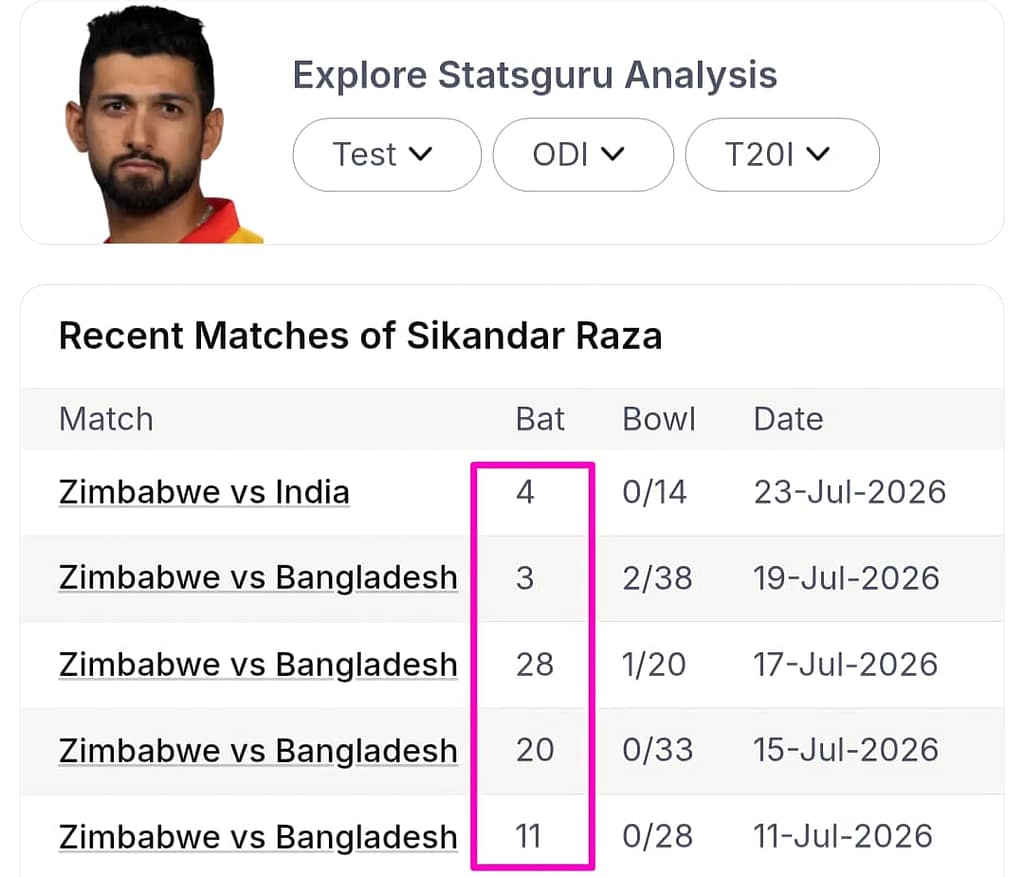 ZIM vs IND 2nd T20I: Best PRE-MATCH LOGIC (VIP Player Matrix) 11 ZIM vs IND 2nd T20I: Best PRE-MATCH LOGIC (VIP Player Matrix)