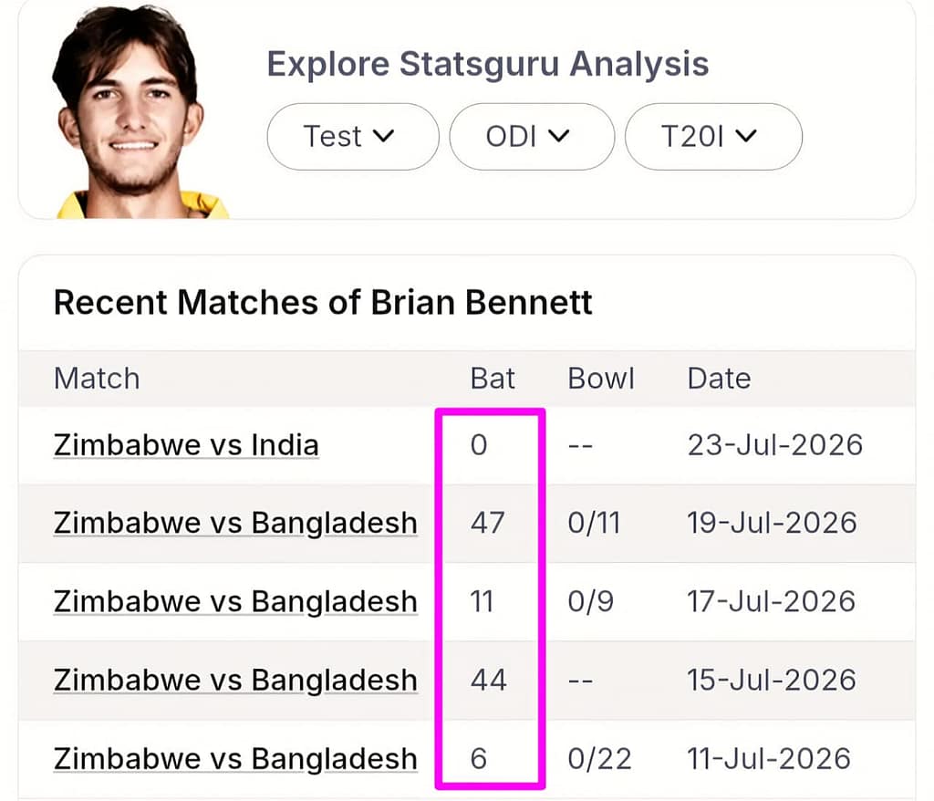 ZIM vs IND 2nd T20I: Best PRE-MATCH LOGIC (VIP Player Matrix) 10 ZIM vs IND 2nd T20I: Best PRE-MATCH LOGIC (VIP Player Matrix)