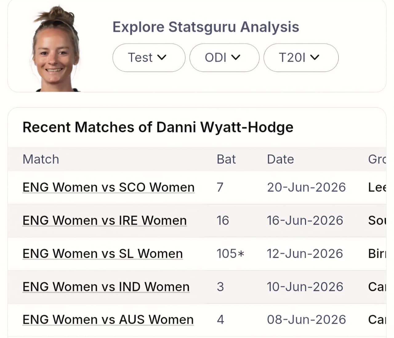 WI-W vs ENG-W Predictive Analytics: Pure Number Logic Targets