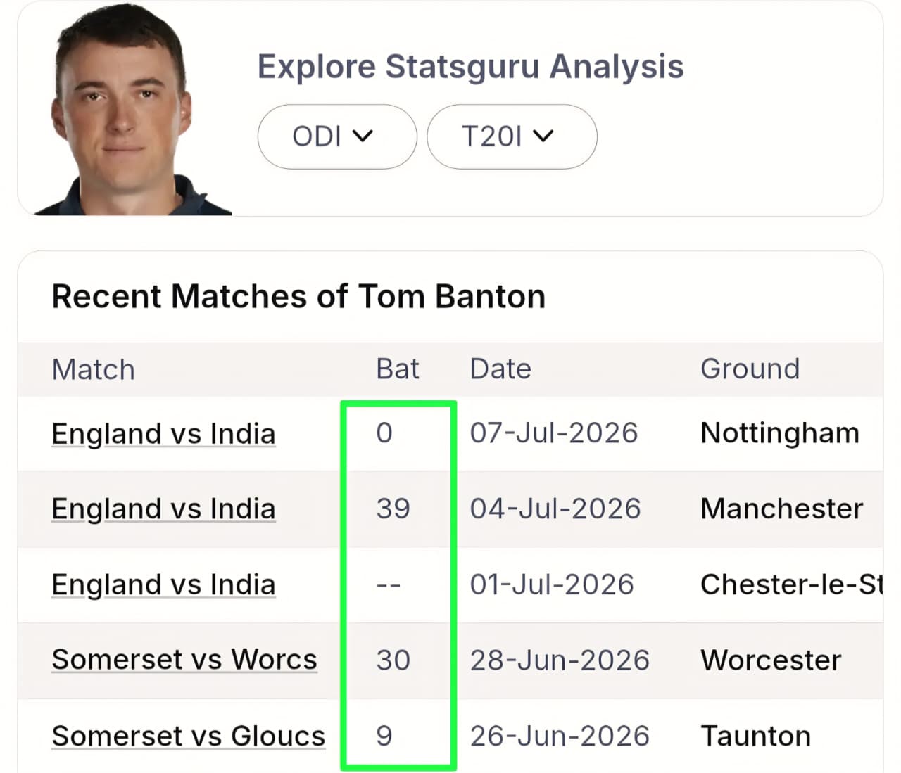 IND vs ENG 4th T20 (Bristol): The Ultimate NumberLogic Predictive Matrix