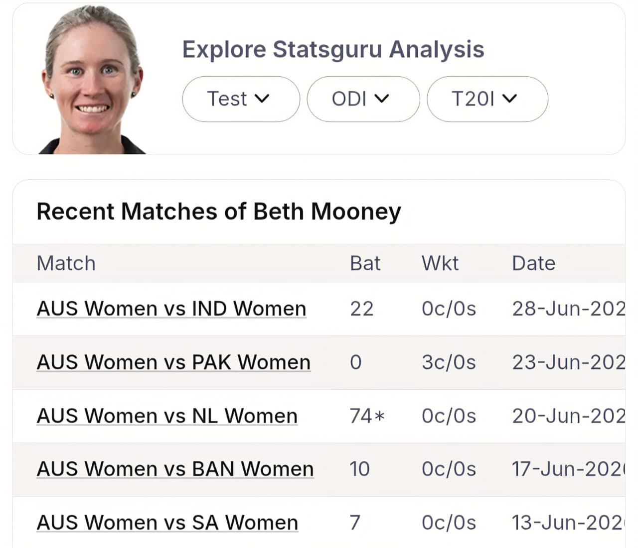 AUS-W vs WI-W Match Prediction: In 5 Players Ka Number Pattern Hoga Decode! Janiye Next Possible Score