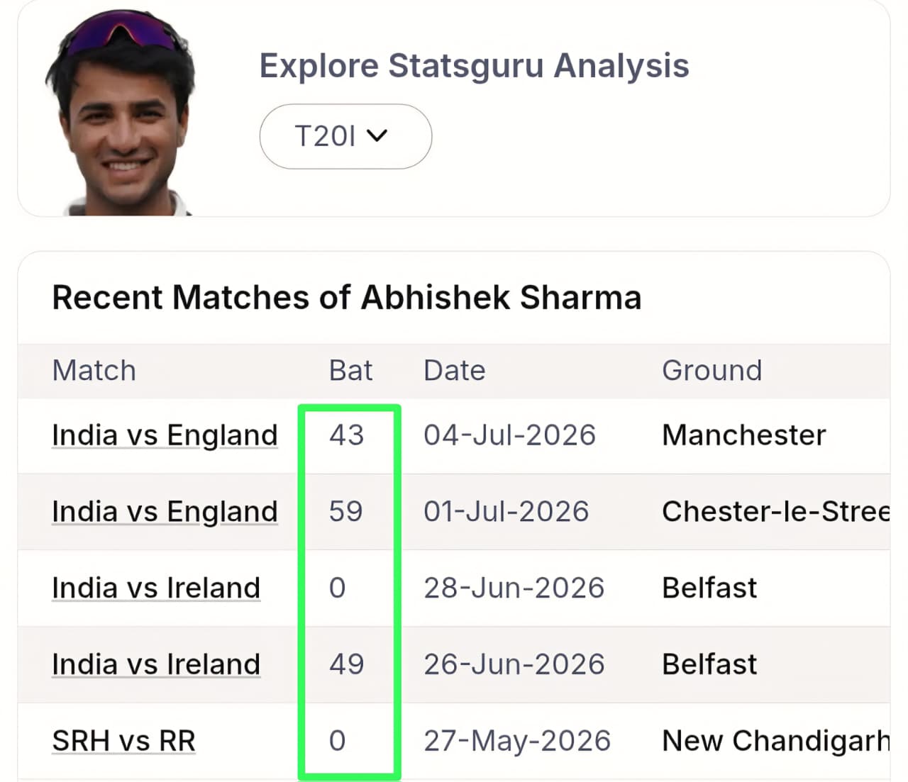 IND vs ENG In-Depth Pre-Match Analysis & Predictive Insights: The Trent Bridge Showdown