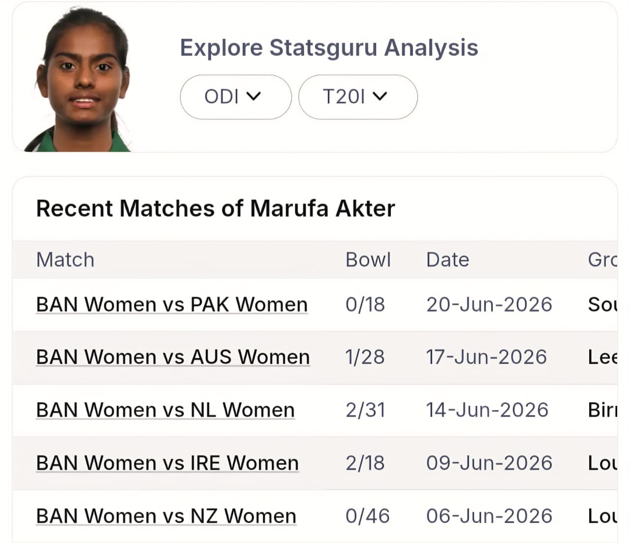 IND-W vs BAN-W World Cup Predictive Analytics: Official 'Next Score' Projections