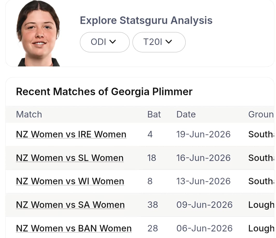 NZ-W vs SCO-W: Advanced Player Pattern Audit & Pre-Match Logic