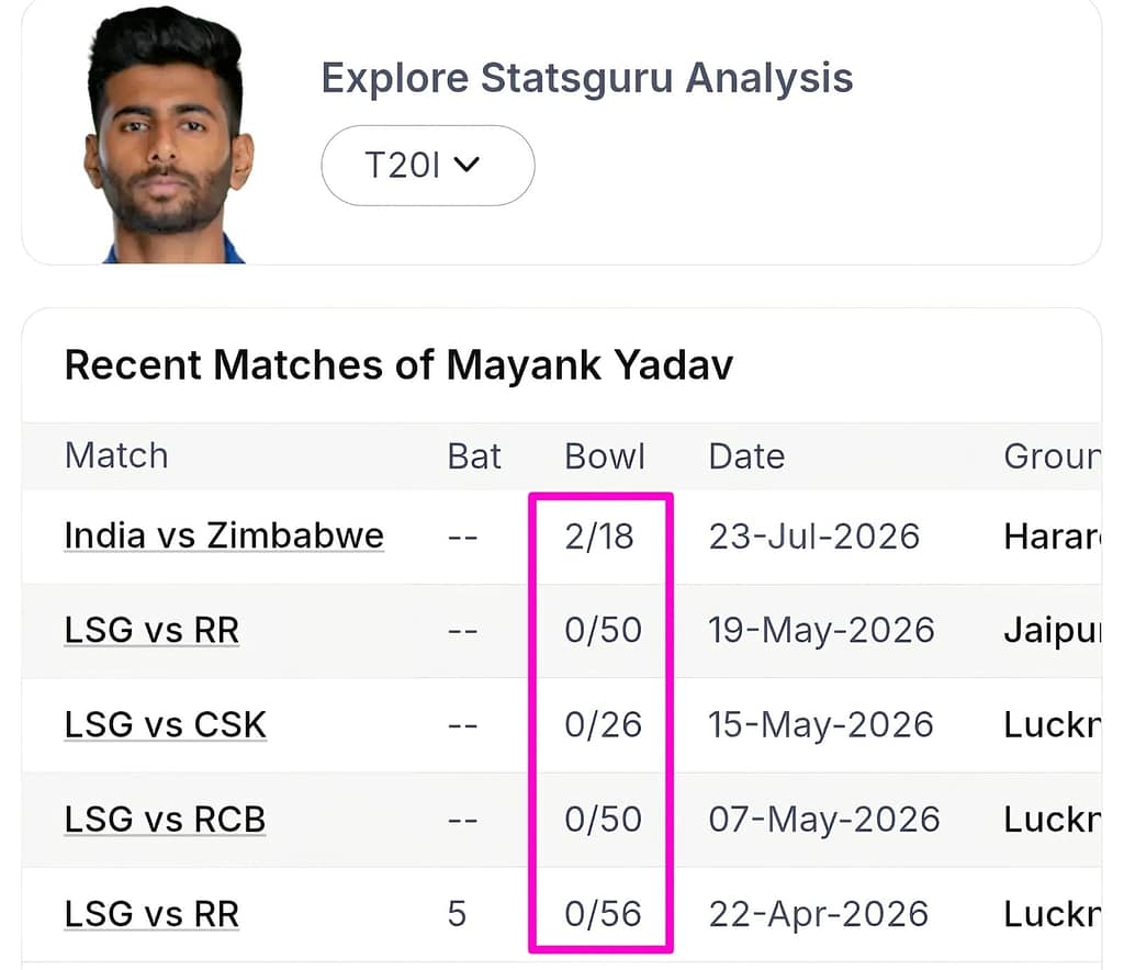 ZIM vs IND 2nd T20I: Best PRE-MATCH LOGIC (VIP Player Matrix) 12 ZIM vs IND 2nd T20I: Best PRE-MATCH LOGIC (VIP Player Matrix)