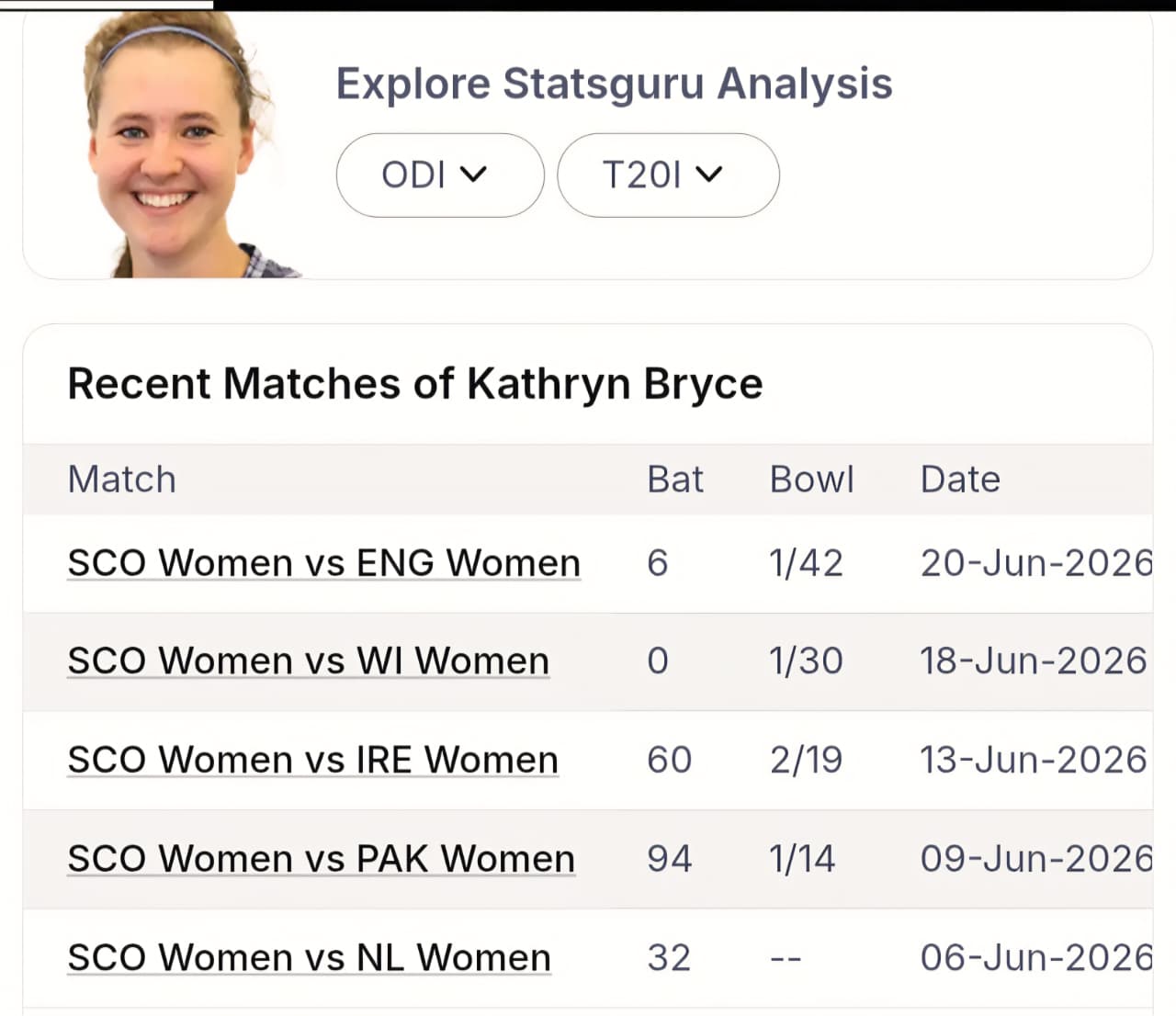 NZ-W vs SCO-W: Advanced Player Pattern Audit & Pre-Match Logic