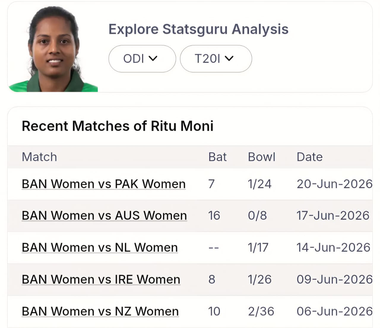 IND-W vs BAN-W World Cup Predictive Analytics: Official 'Next Score' Projections