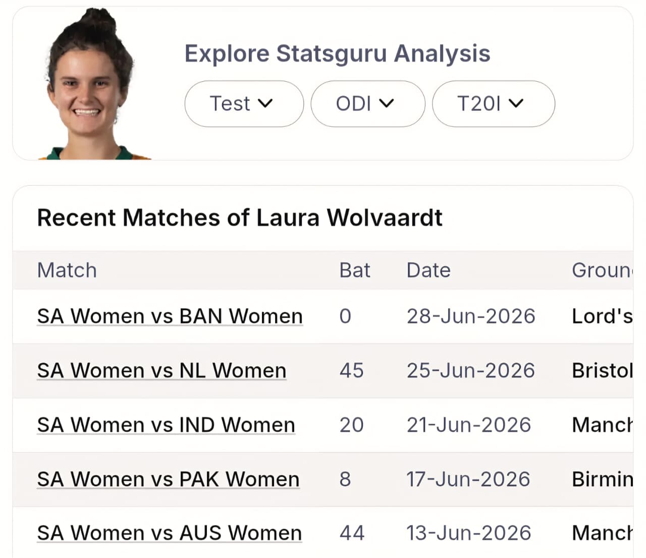 🚨 T20 WC Semi-Final: Emotions Nahi, Aaj Numbers Bolenge! | ENG-W vs SA-W Pattern Decode 🔓