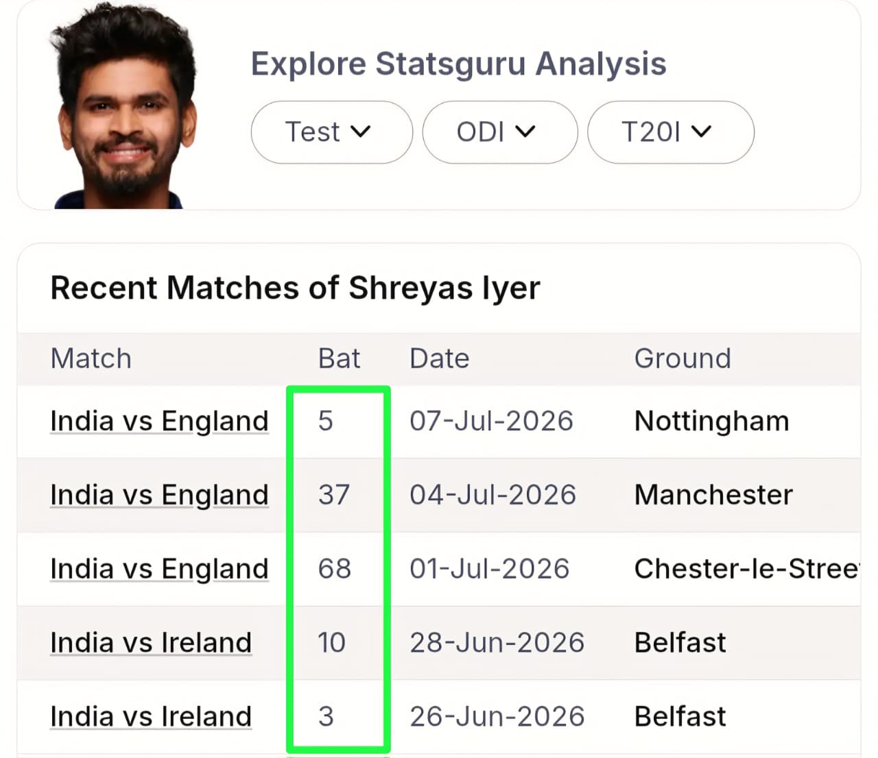 IND vs ENG 4th T20 (Bristol): The Ultimate NumberLogic Predictive Matrix