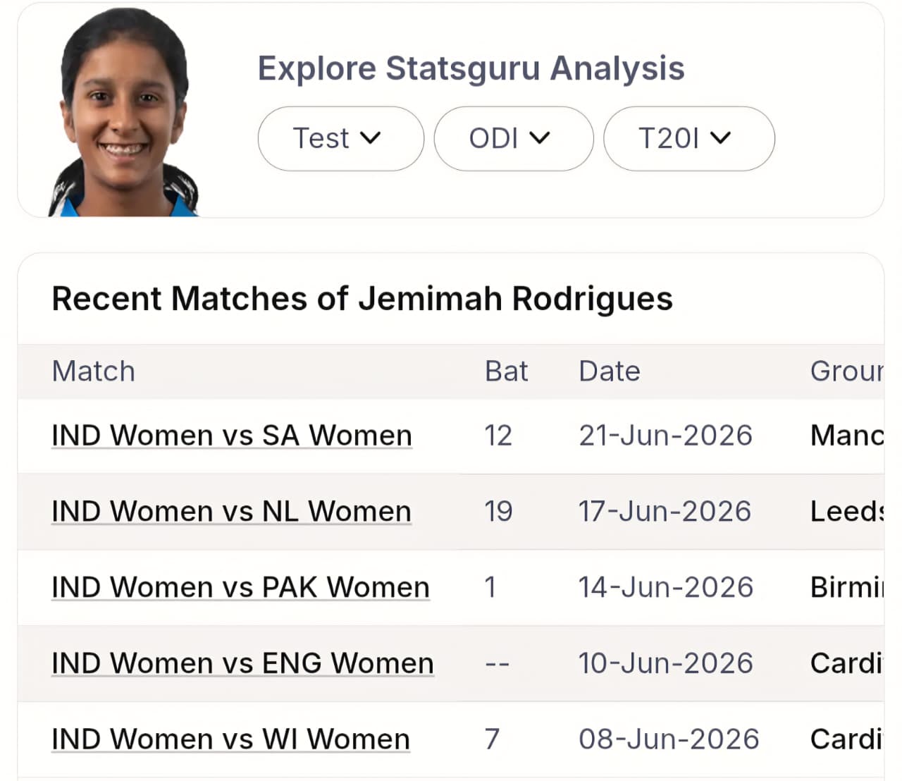 IND-W vs BAN-W World Cup Predictive Analytics: Official 'Next Score' Projections