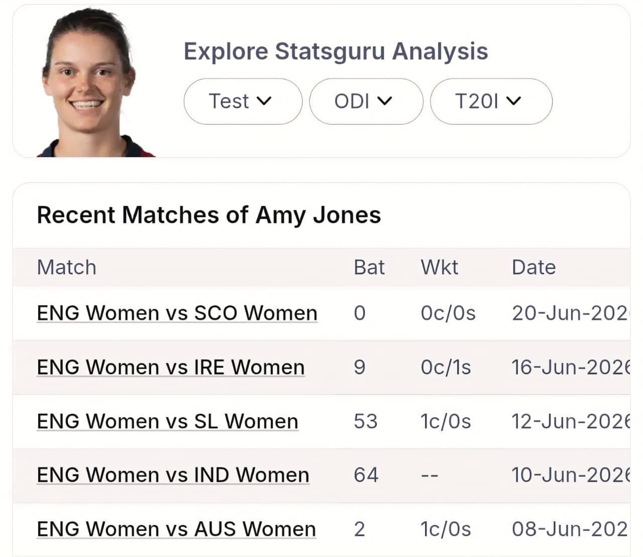 WI-W vs ENG-W Predictive Analytics: Pure Number Logic Targets