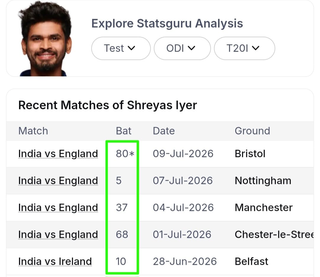 IND vs ENG 5th T20 (Southampton): The Ultimate NumberLogic Predictive Matrix