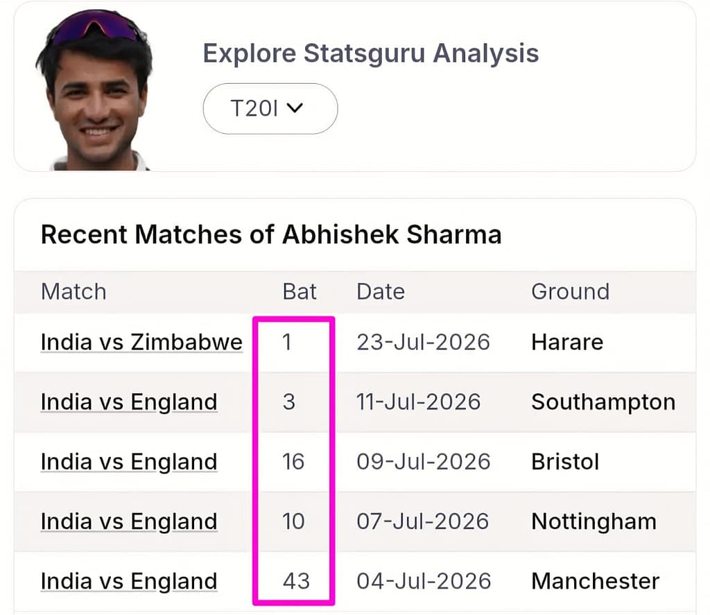 ZIM vs IND 2nd T20I: Best PRE-MATCH LOGIC (VIP Player Matrix) 8 ZIM vs IND 2nd T20I: Best PRE-MATCH LOGIC (VIP Player Matrix)