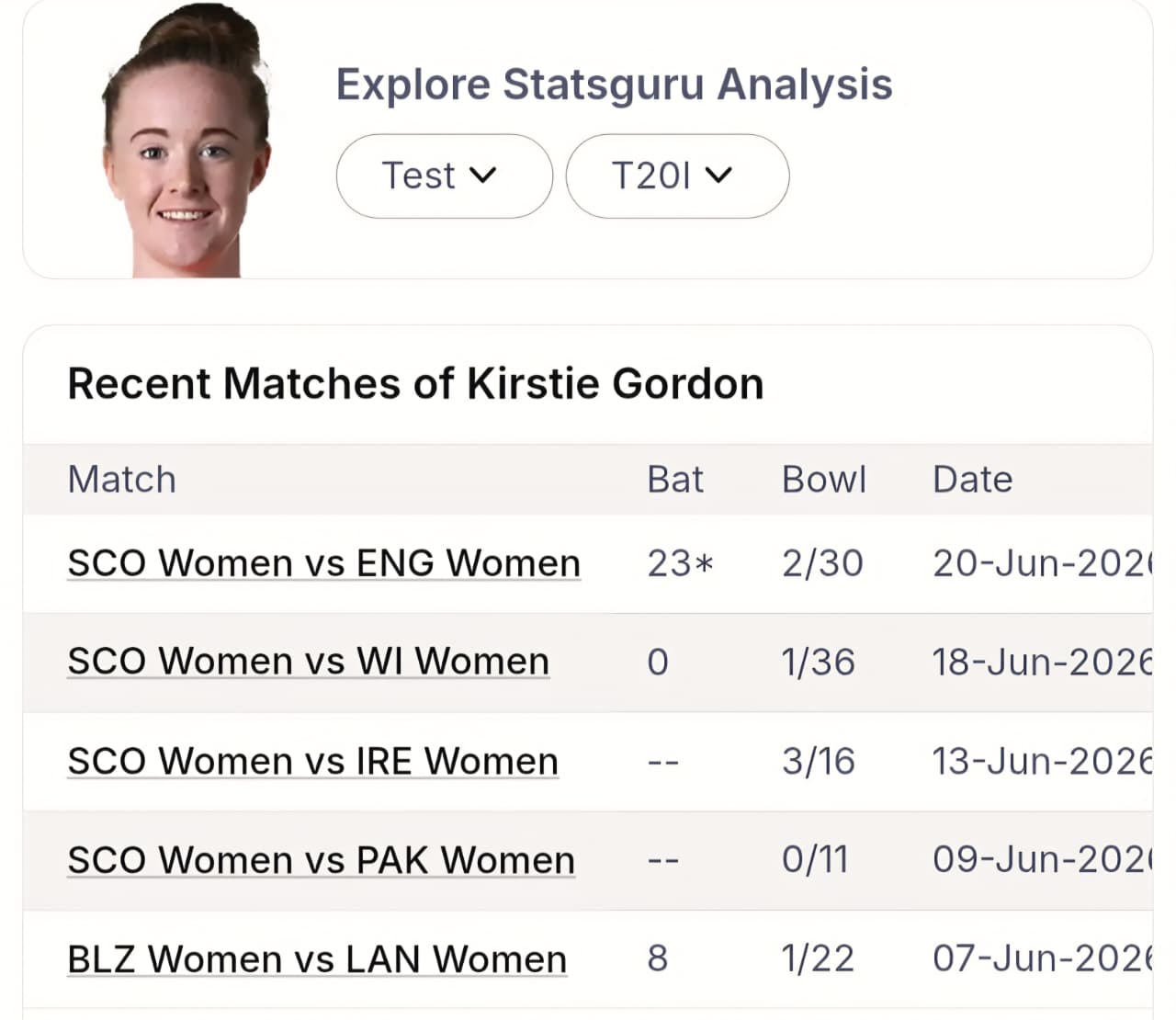 NZ-W vs SCO-W: Advanced Player Pattern Audit & Pre-Match Logic
