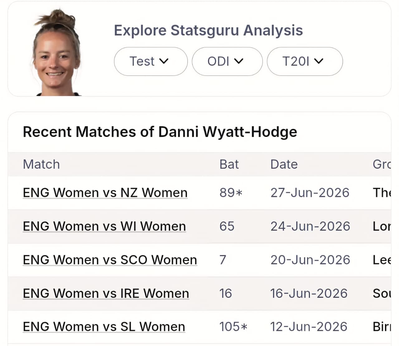 🚨 T20 WC Semi-Final: Emotions Nahi, Aaj Numbers Bolenge! | ENG-W vs SA-W Pattern Decode 🔓