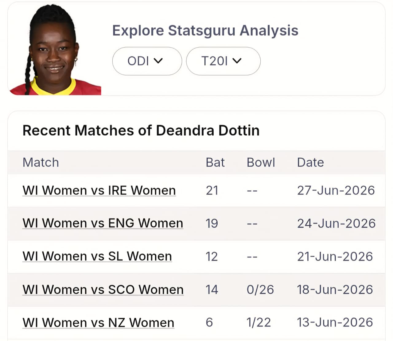 AUS-W vs WI-W Match Prediction: In 5 Players Ka Number Pattern Hoga Decode! Janiye Next Possible Score