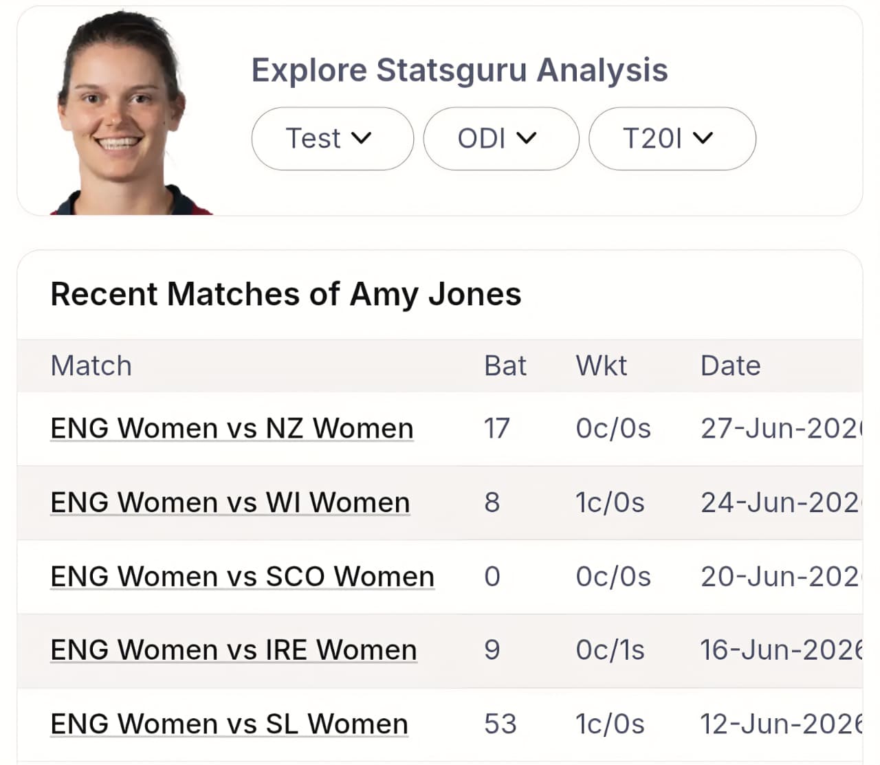 🚨 T20 WC Semi-Final: Emotions Nahi, Aaj Numbers Bolenge! | ENG-W vs SA-W Pattern Decode 🔓