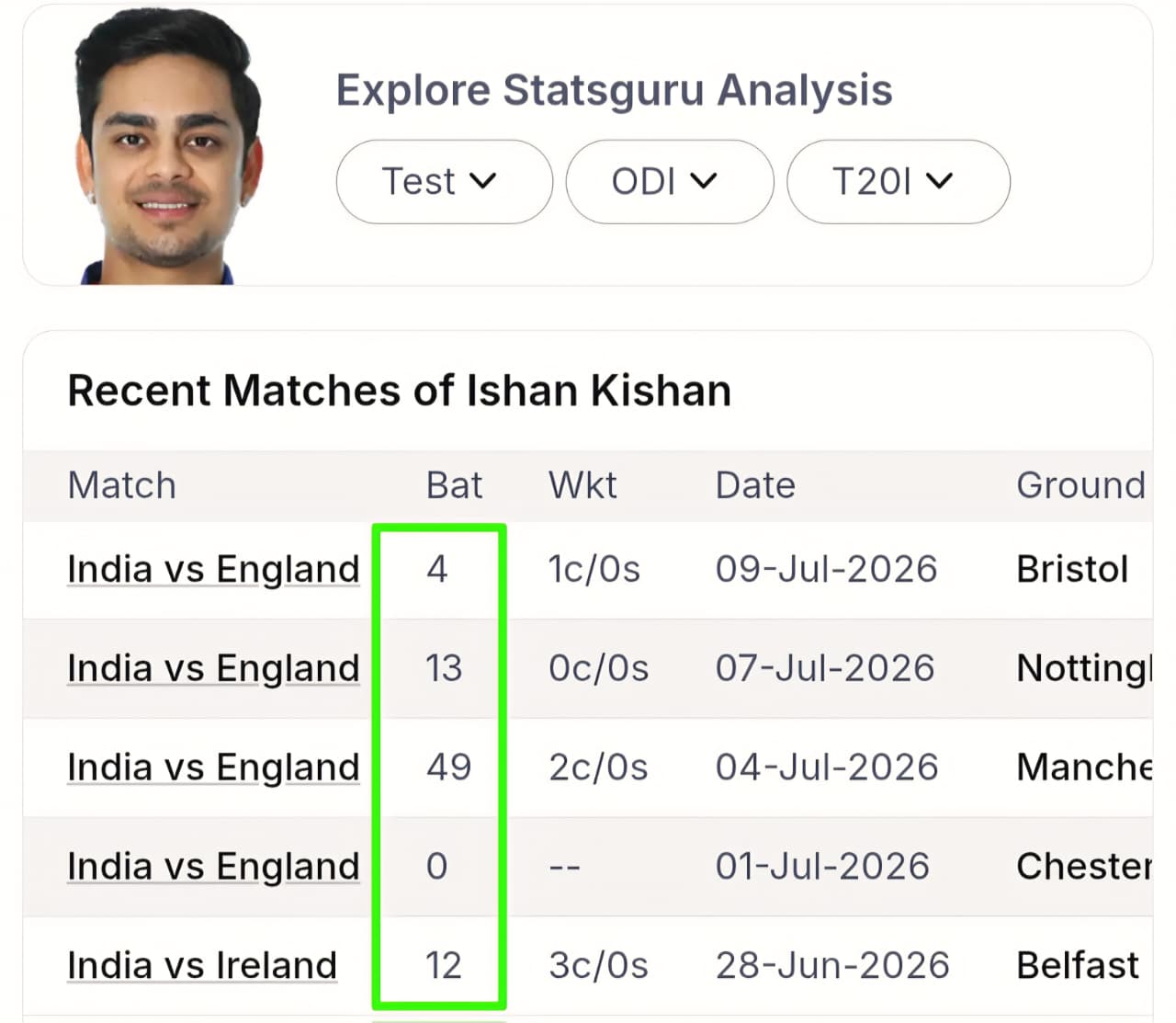 IND vs ENG 5th T20 (Southampton): The Ultimate NumberLogic Predictive Matrix