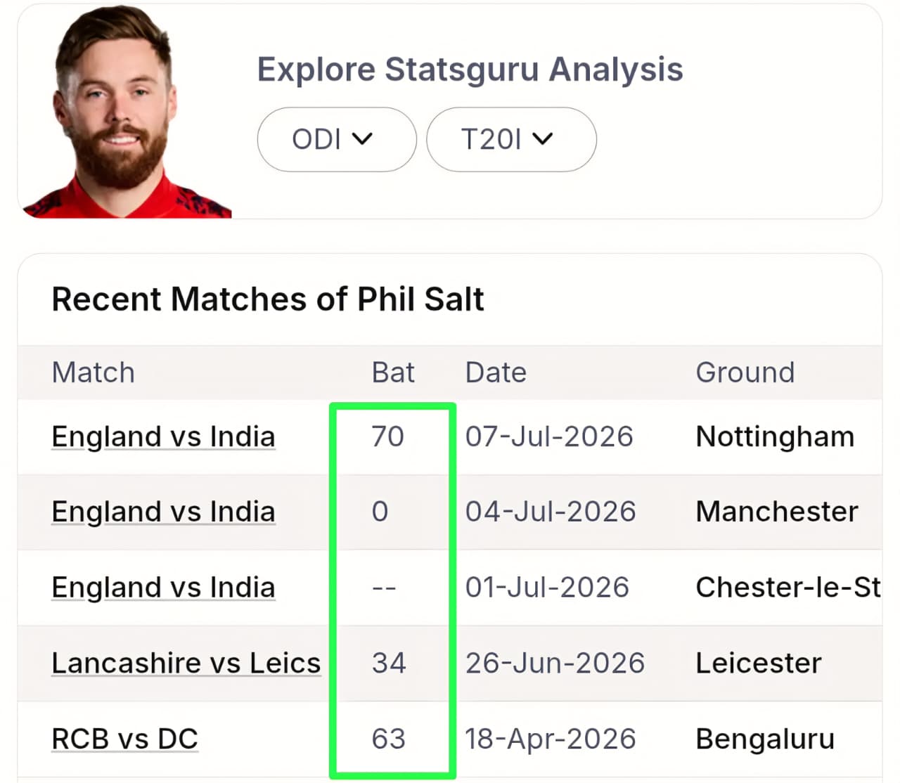 IND vs ENG 4th T20 (Bristol): The Ultimate NumberLogic Predictive Matrix