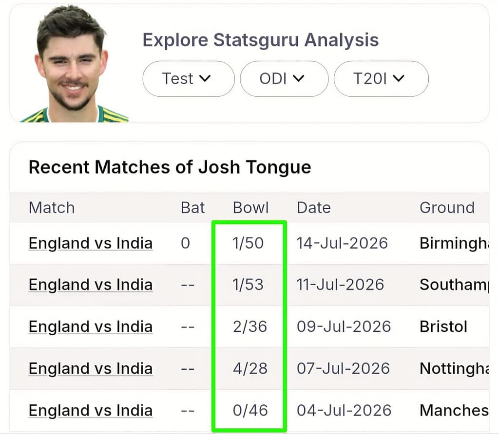 PRE-MATCH LOGIC: IND vs ENG 2nd ODI (VIP Player Matrix)
