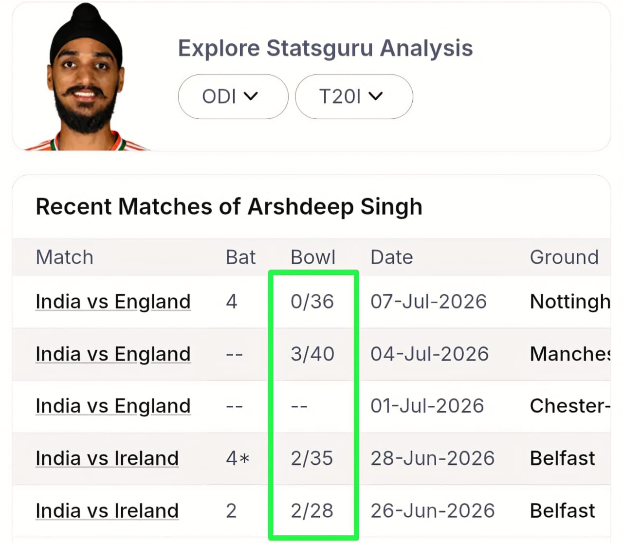 IND vs ENG 4th T20 (Bristol): The Ultimate NumberLogic Predictive Matrix