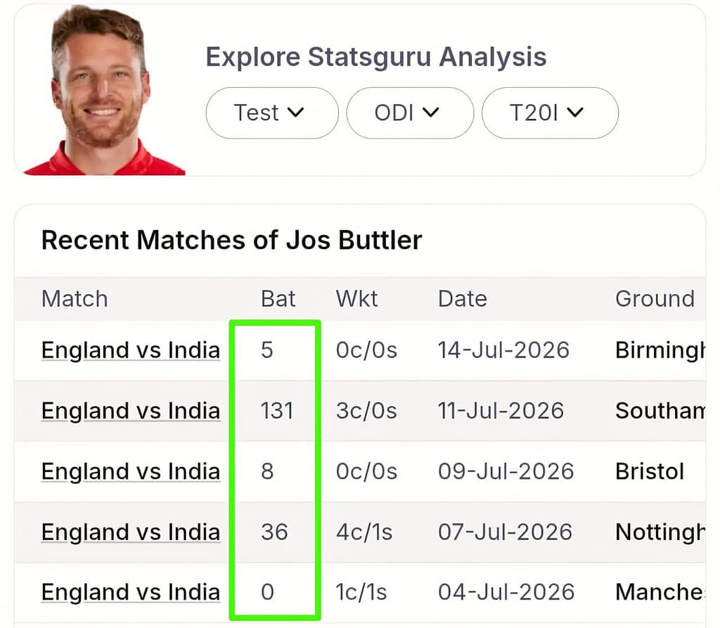 PRE-MATCH LOGIC: IND vs ENG 2nd ODI (VIP Player Matrix)