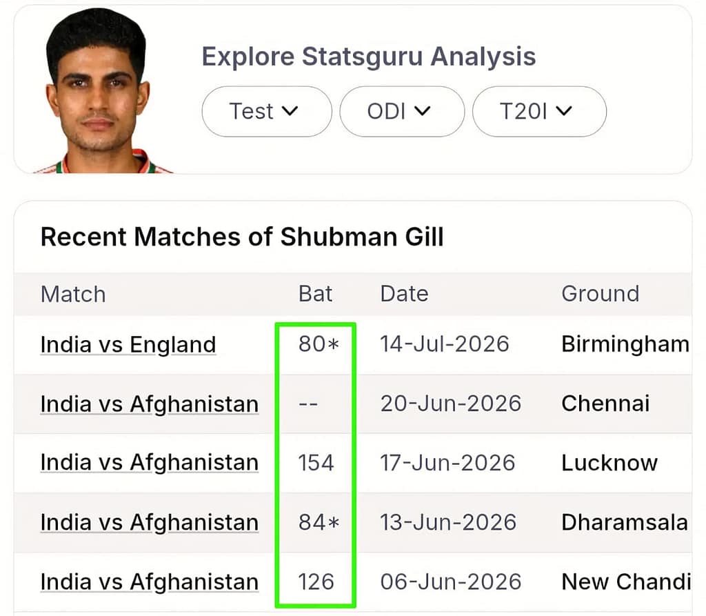 PRE-MATCH LOGIC: IND vs ENG 2nd ODI (VIP Player Matrix)