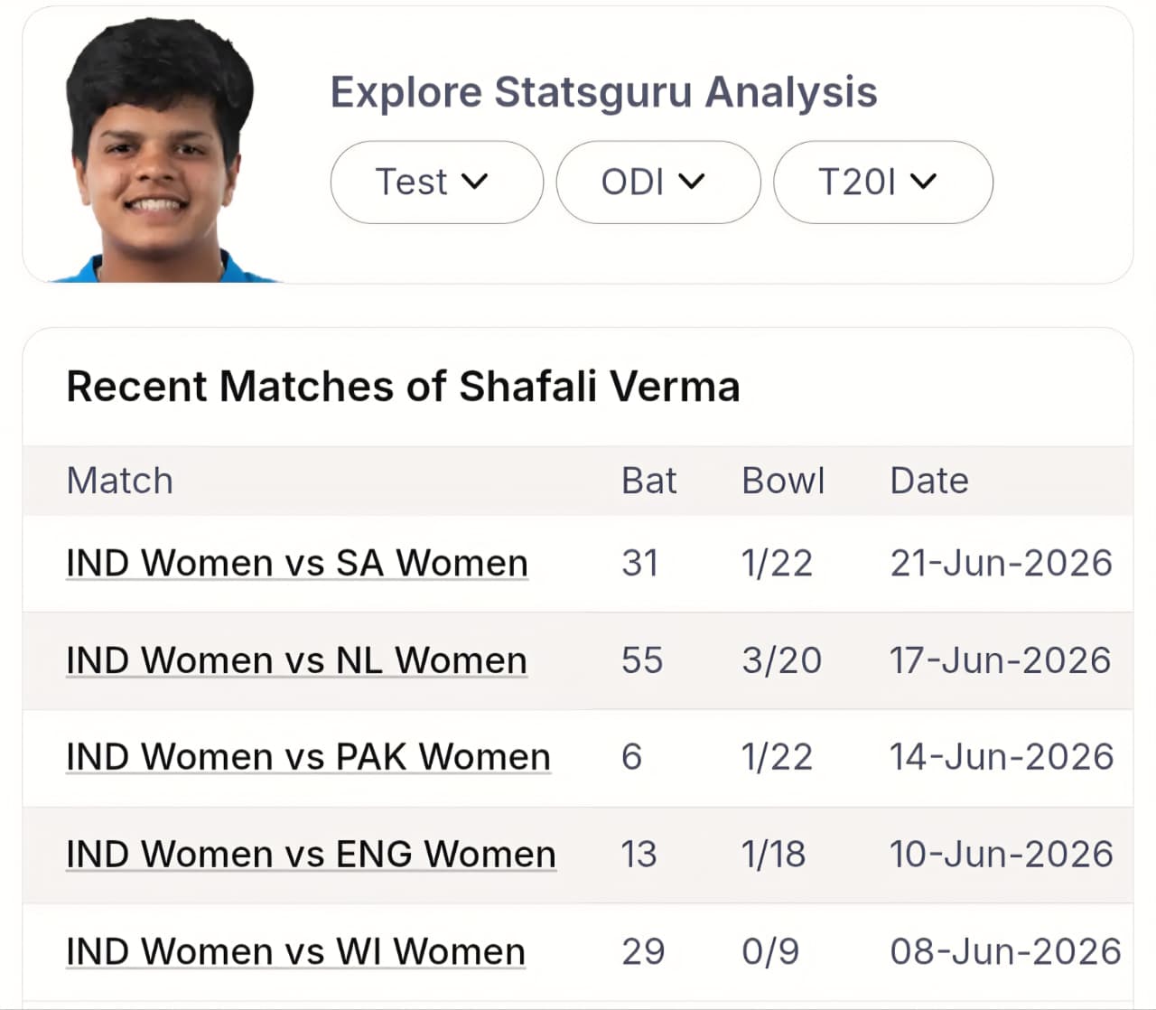 IND-W vs BAN-W World Cup Predictive Analytics: Official 'Next Score' Projections