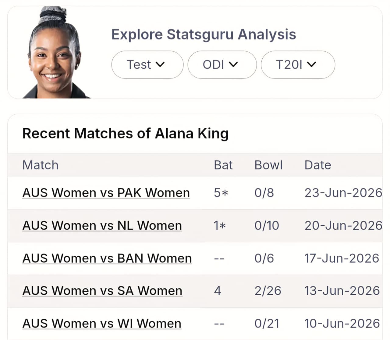 AUS-W vs WI-W Match Prediction: In 5 Players Ka Number Pattern Hoga Decode! Janiye Next Possible Score