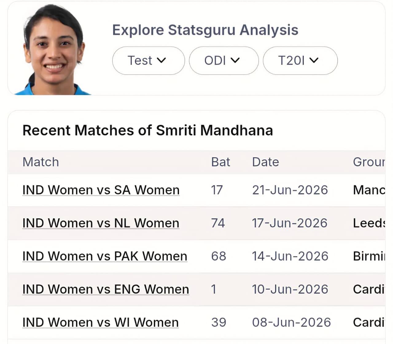 IND-W vs BAN-W World Cup Predictive Analytics: Official 'Next Score' Projections