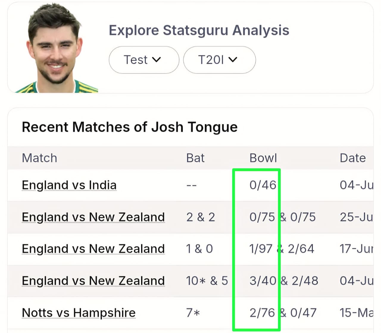IND vs ENG In-Depth Pre-Match Analysis & Predictive Insights: The Trent Bridge Showdown