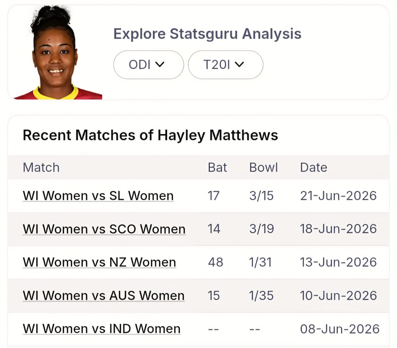 WI-W vs ENG-W Predictive Analytics: Pure Number Logic Targets