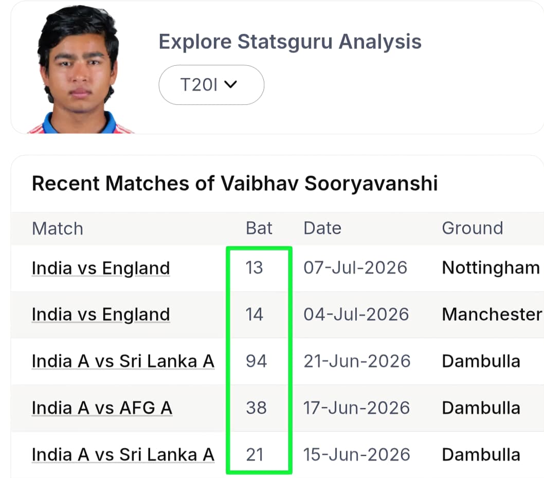 IND vs ENG 4th T20 (Bristol): The Ultimate NumberLogic Predictive Matrix