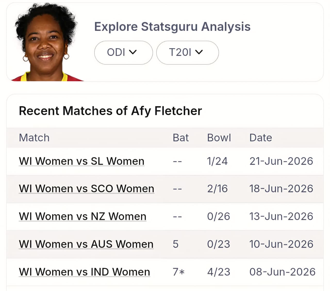 WI-W vs ENG-W Predictive Analytics: Pure Number Logic Targets