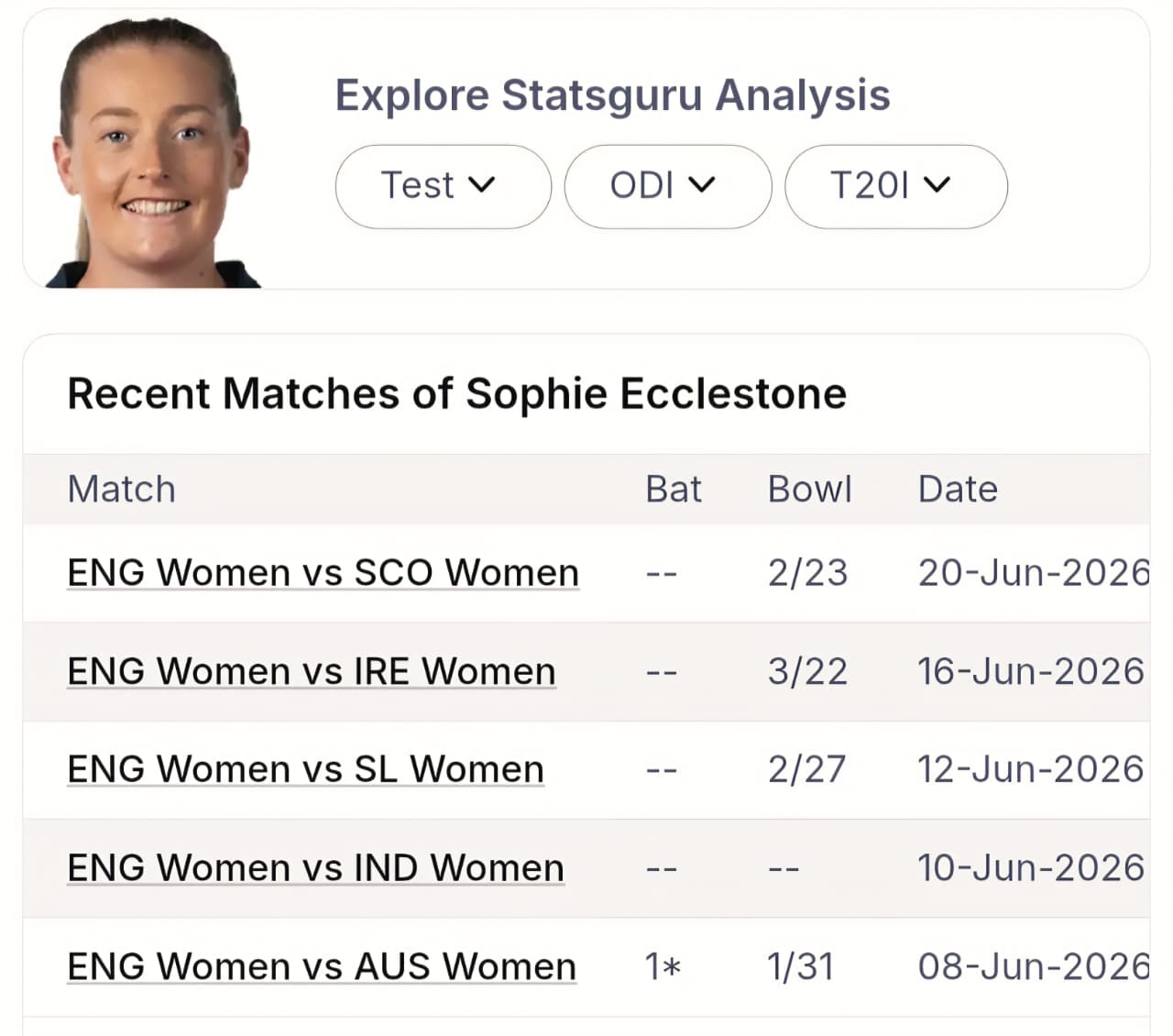 WI-W vs ENG-W Predictive Analytics: Pure Number Logic Targets