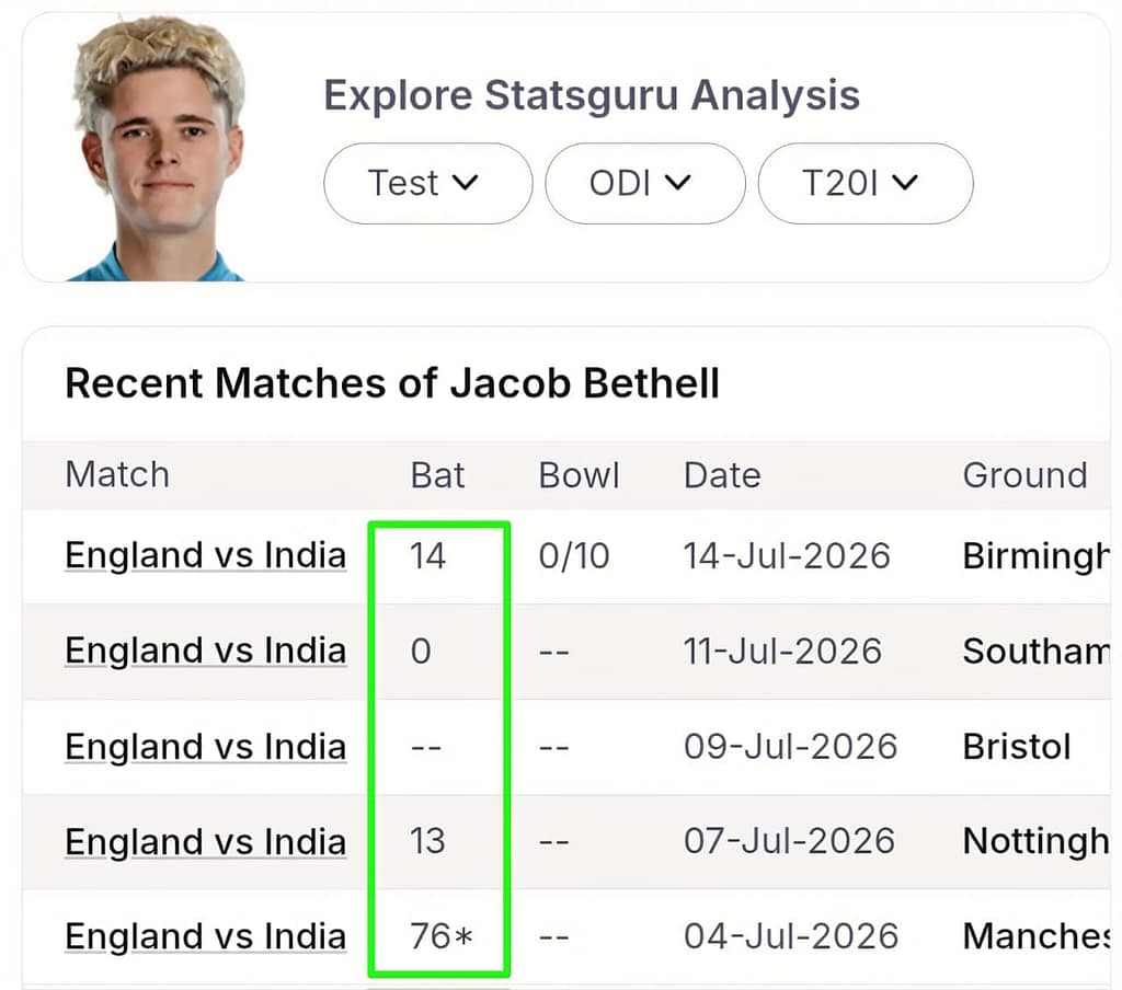 PRE-MATCH LOGIC: IND vs ENG 2nd ODI (VIP Player Matrix)