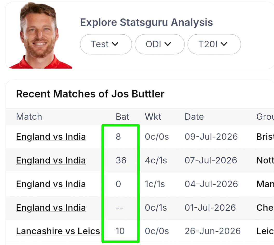 IND vs ENG 5th T20 (Southampton): The Ultimate NumberLogic Predictive Matrix