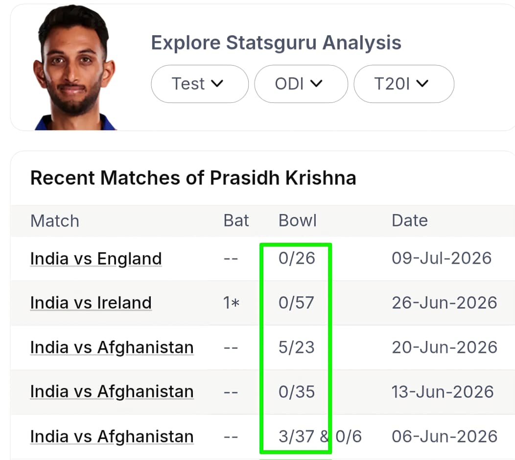IND vs ENG 5th T20 (Southampton): The Ultimate NumberLogic Predictive Matrix