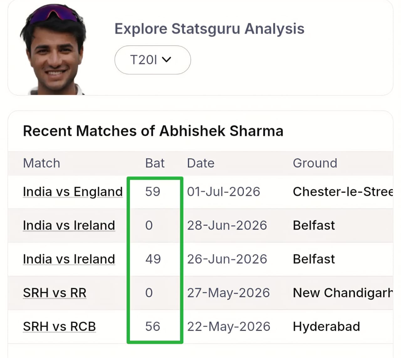 ๐จ CRITICAL AUDIT: IND vs ENG T20 | Sequence Locked & Targets Set ๐
