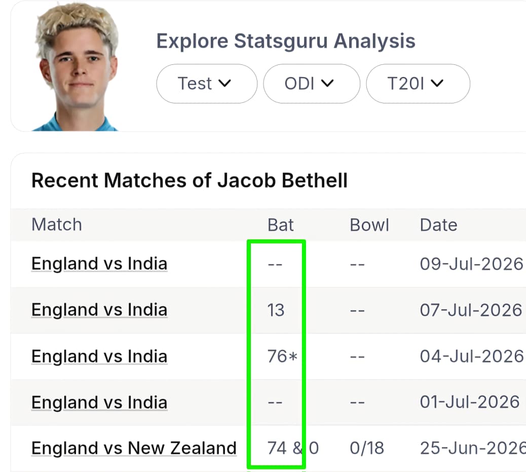 IND vs ENG 5th T20 (Southampton): The Ultimate NumberLogic Predictive Matrix