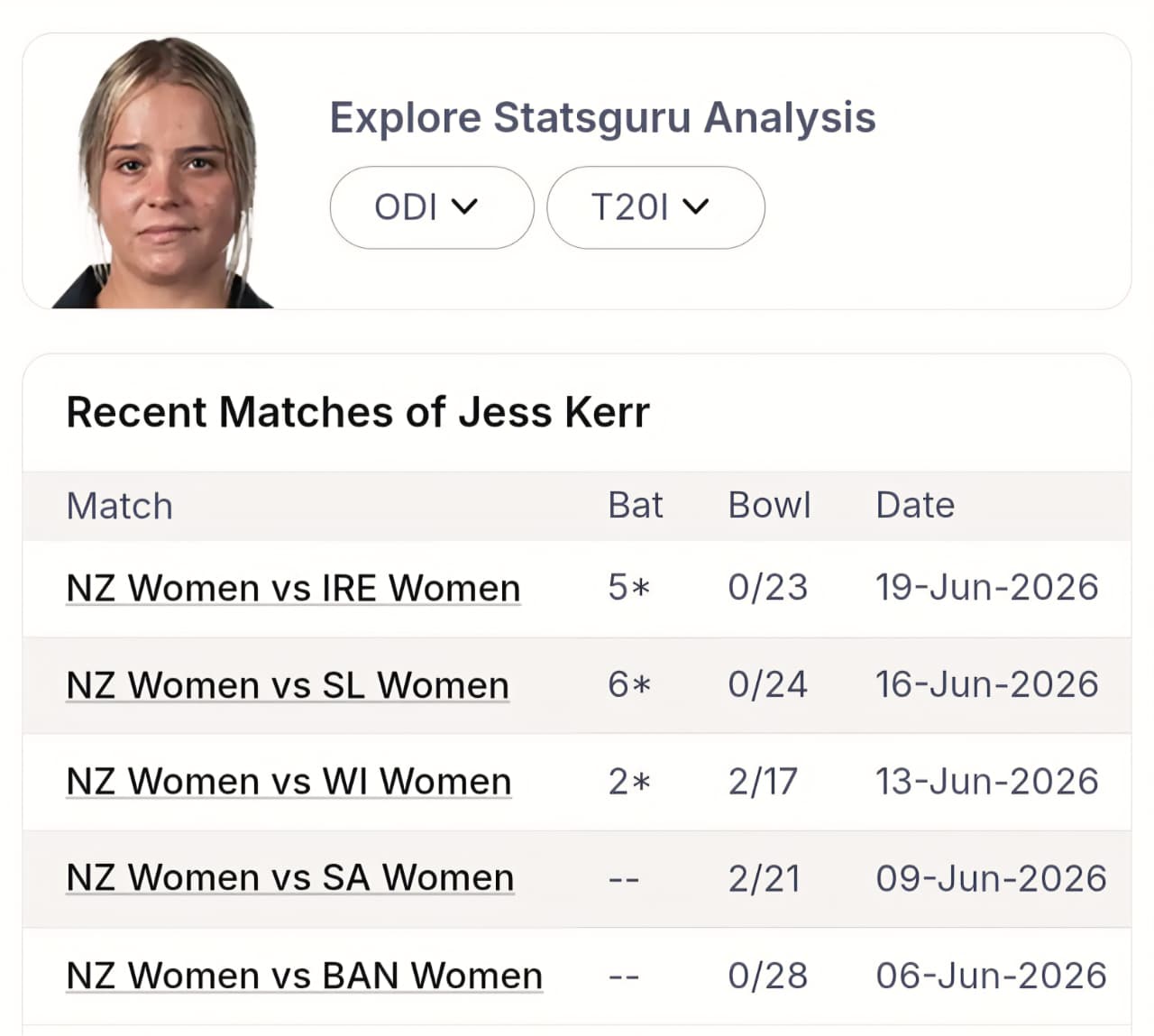 NZ-W vs SCO-W: Advanced Player Pattern Audit & Pre-Match Logic