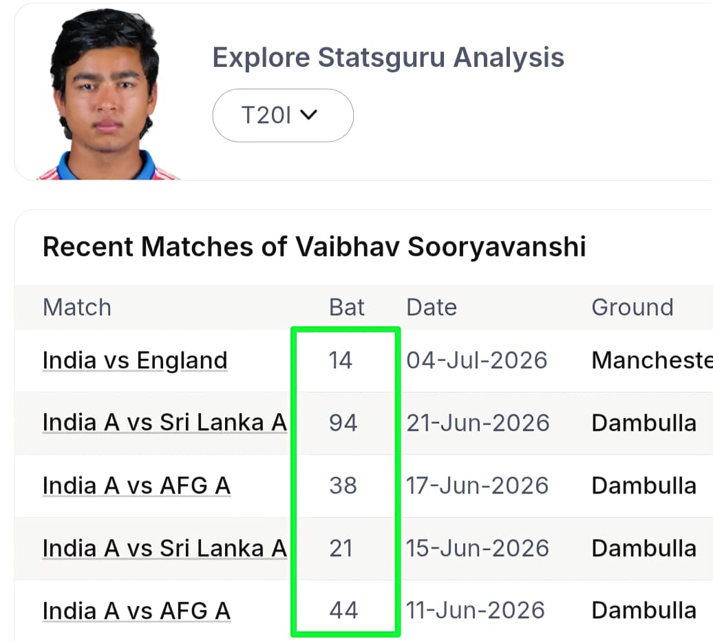 IND vs ENG In-Depth Pre-Match Analysis & Predictive Insights: The Trent Bridge Showdown
