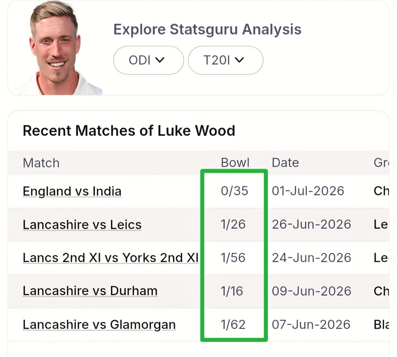 ๐จ CRITICAL AUDIT: IND vs ENG T20 | Sequence Locked & Targets Set ๐