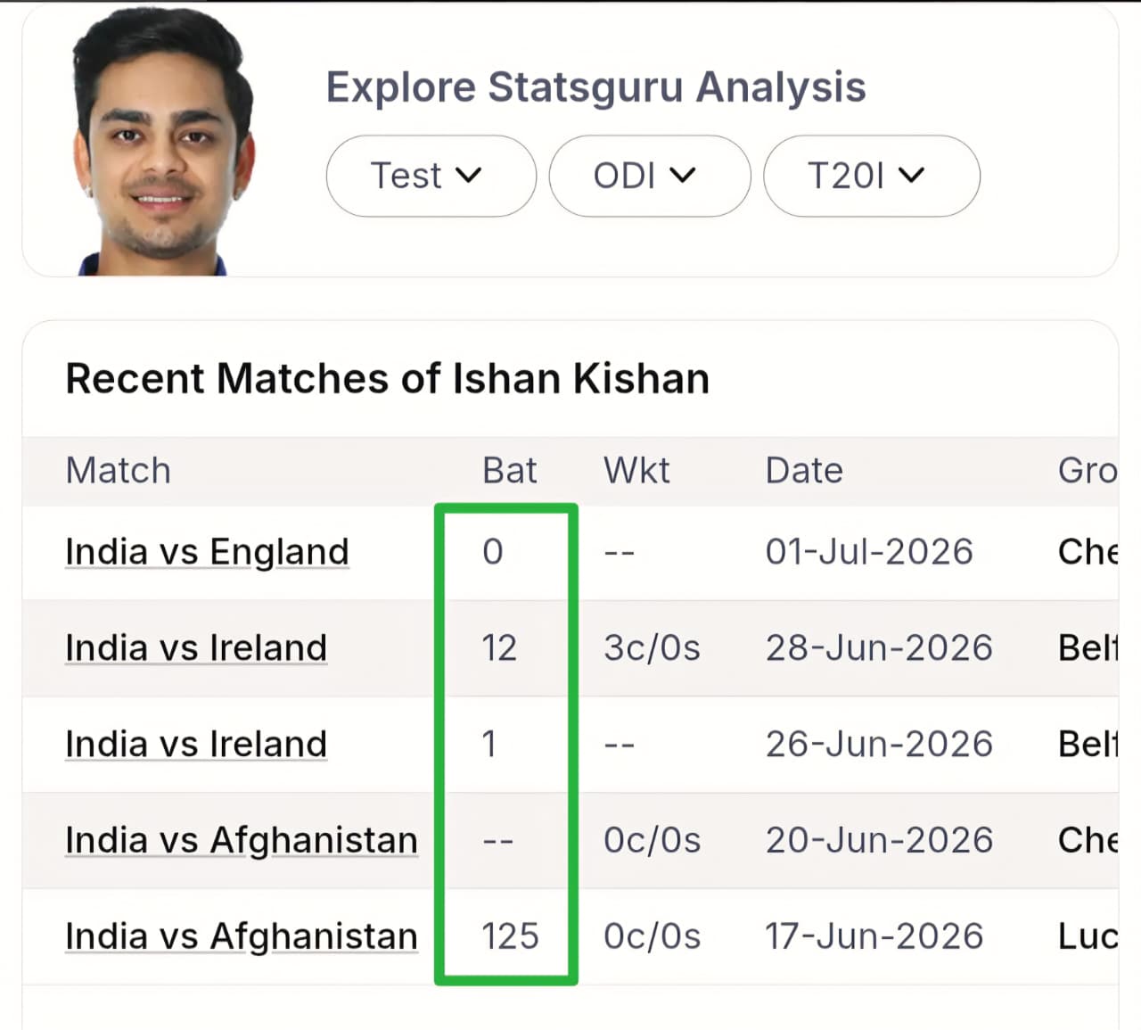 ๐จ CRITICAL AUDIT: IND vs ENG T20 | Sequence Locked & Targets Set ๐